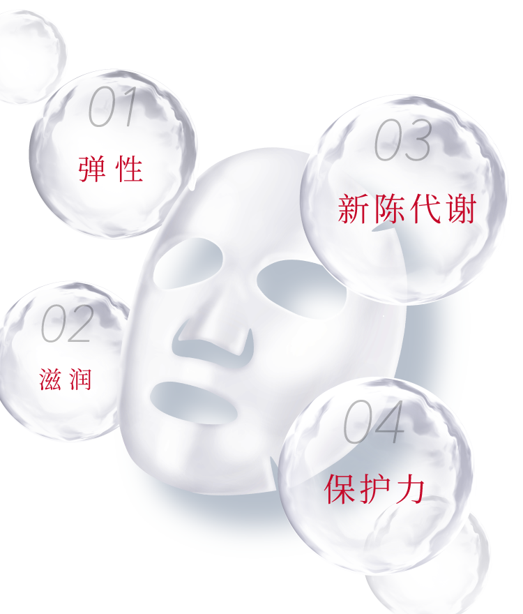 01ハリ 02潤い 03肌リズムサポート 04肌バリアサポート