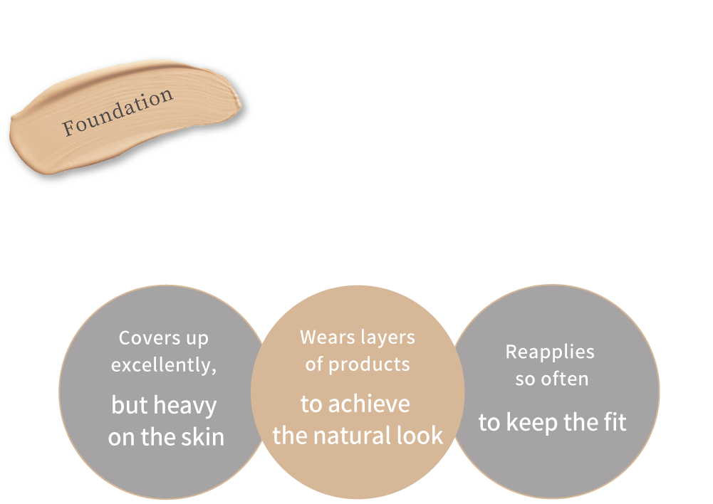 Foundation gives too much “burden” on your skin