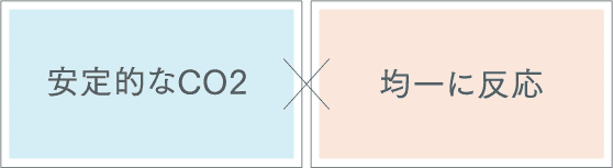 安定的なCO2 均一に反応