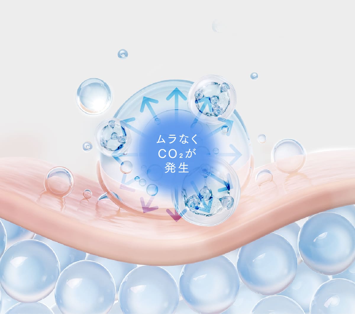 ムラなくCO₂が発生